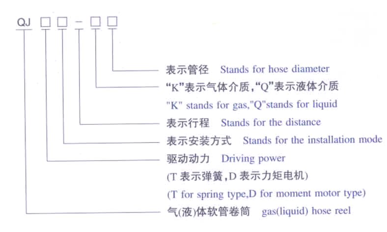 電纜卷筒