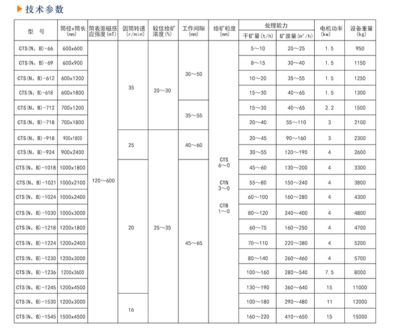 強(qiáng)磁磁選機(jī)