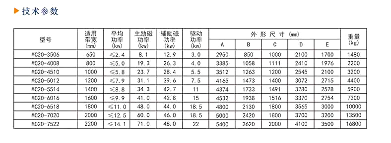 勵磁裝置